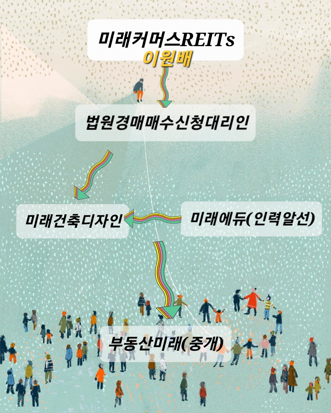 상가점포